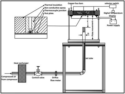 On the impingement of heat transfer using swirled air jets